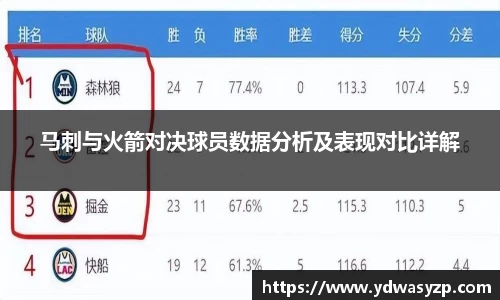 马刺与火箭对决球员数据分析及表现对比详解