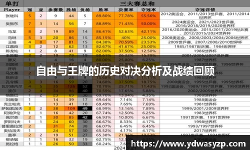 自由与王牌的历史对决分析及战绩回顾